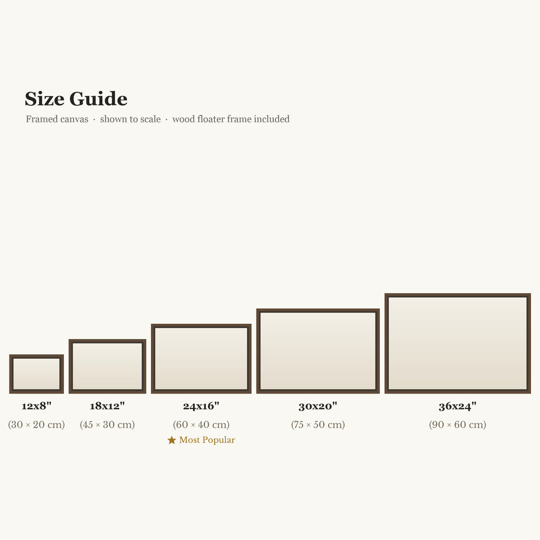Size guide chart showing framed canvas sizes in ascending order, from 12x8 inches to 36x24 inches, with text noting that framed canvas is shown to scale and a wood floater frame is included.