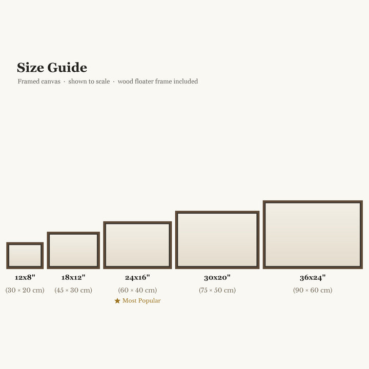 Size guide chart showing framed canvas sizes in ascending order, from 12x8 inches to 36x24 inches, with text noting that framed canvas is shown to scale and a wood floater frame is included.